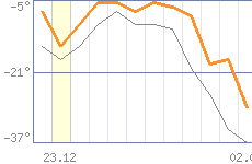 ������ �����������