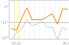 ������ �����������