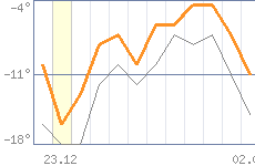 ������ �����������