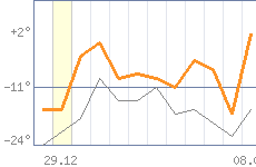 ������ �����������