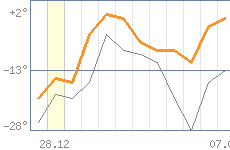 ������ �����������