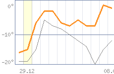 ������ �����������