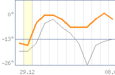 ������ �����������