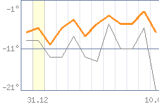 ������ �����������