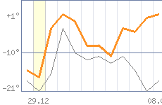 ������ �����������