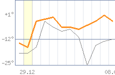 ������ �����������