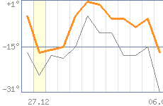 ������ �����������